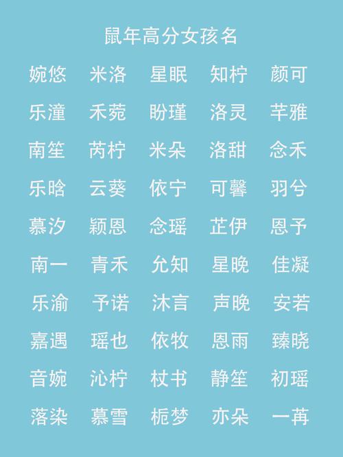 2020年鼠女宝宝名字寓意好