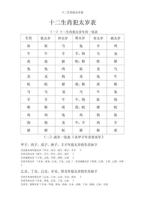 犯太岁怎么算出来的