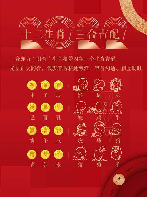 2021年生肖鼠男女婚配禁忌