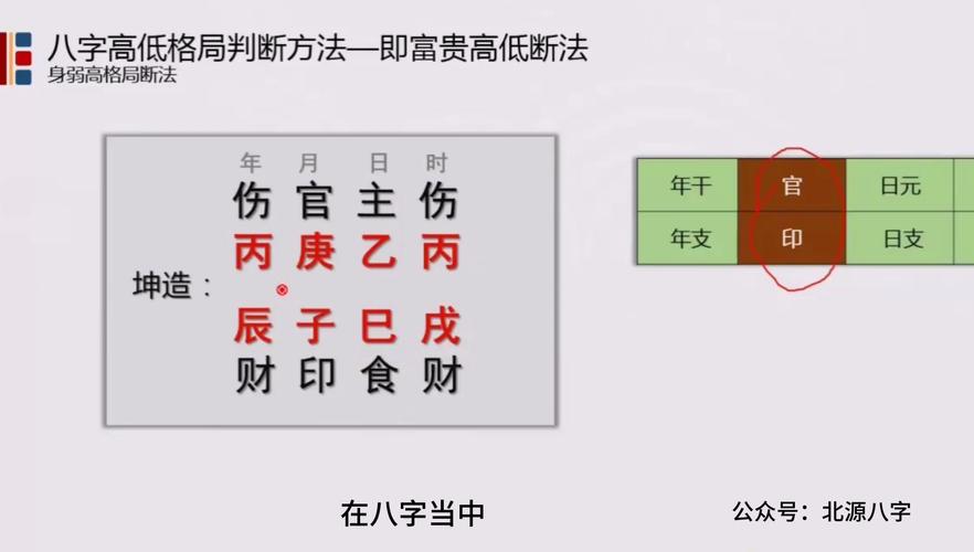 八字事业,浅析常见的几种格局