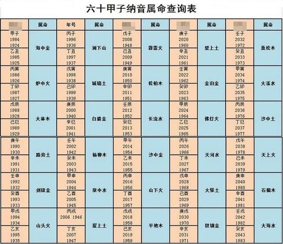 生辰八字月日查询表