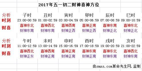 2017财神在哪个方位?