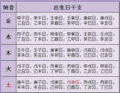 算命婚姻八字配对的方法