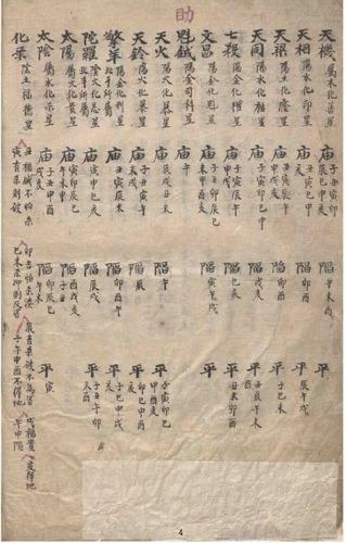 紫薇斗数庙旺得是什么
