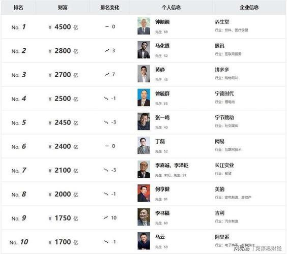 2016胡润百富榜,马云面相与财运解析