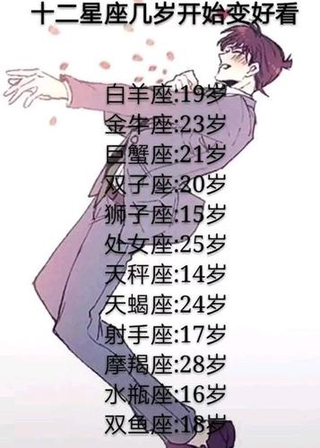 12星座想爱却爱不起的原因