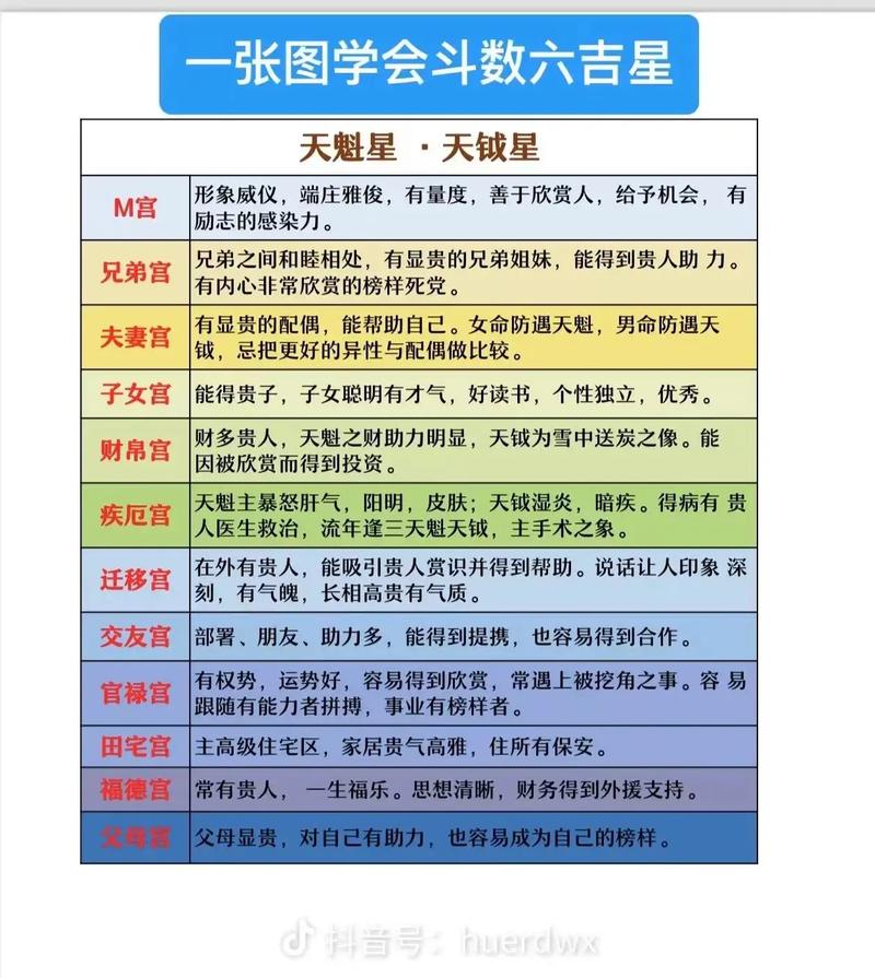 紫微斗数算命如何推断进财?(一)