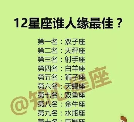 十二星座谁的颜值最高