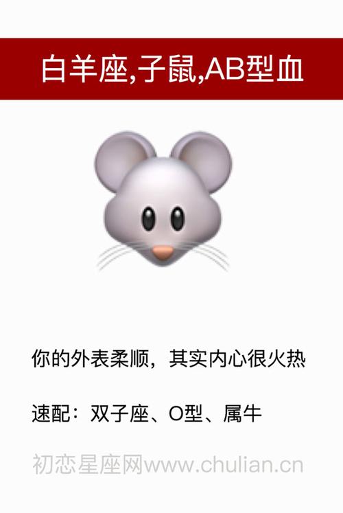 白羊座,子鼠,AB型血