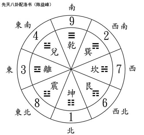盘点阴阳风水之形家断语