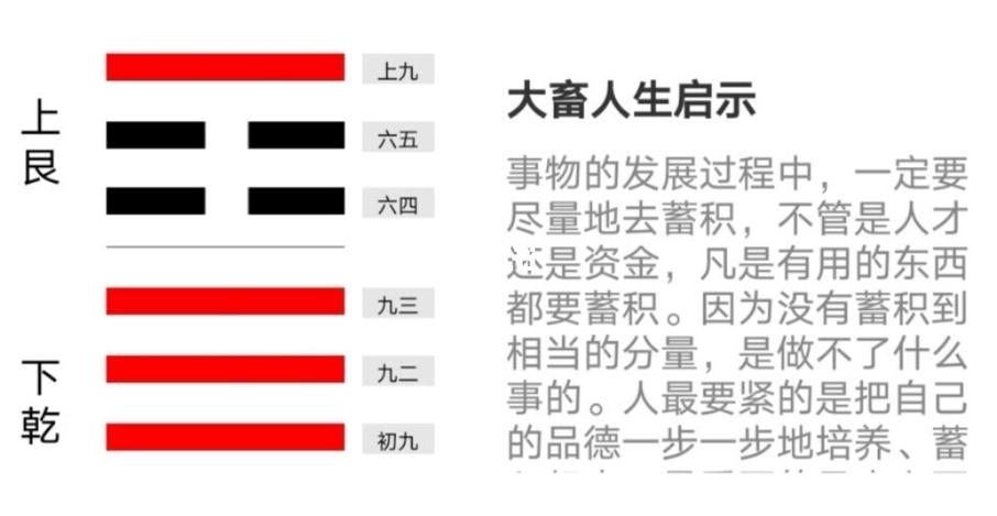 山天大畜卦是如何占卜婚姻与恋情的?(一)