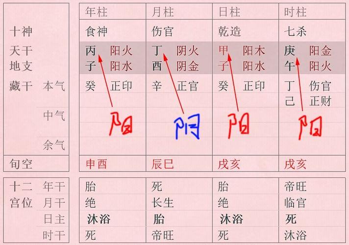 伤官制杀是几等命