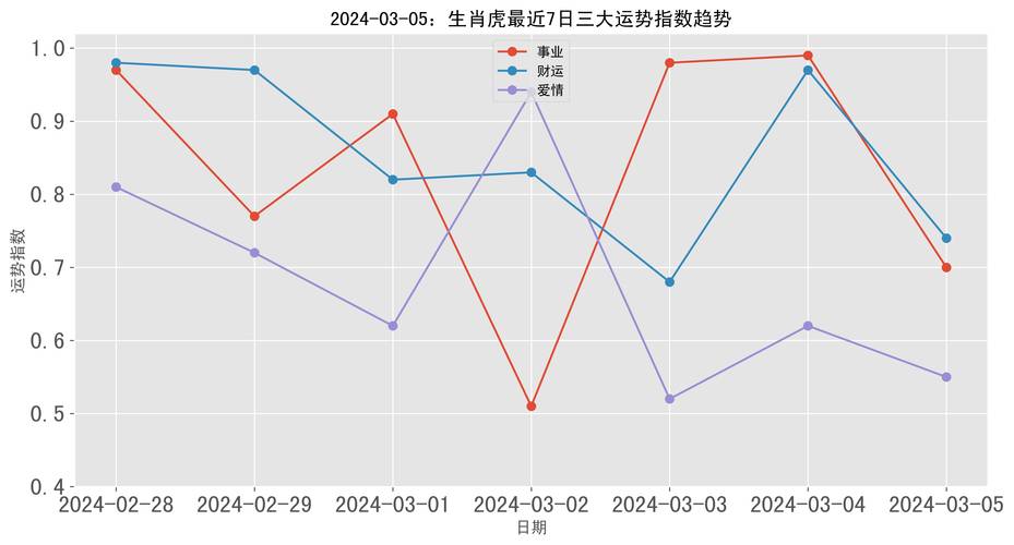 2021年3月生肖虎的事业运详解