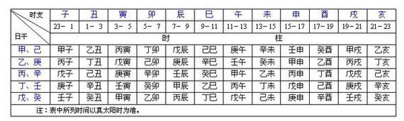 时柱是什么意思