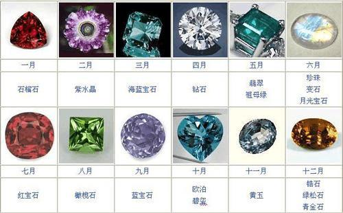 1月10日的诞生石是什么