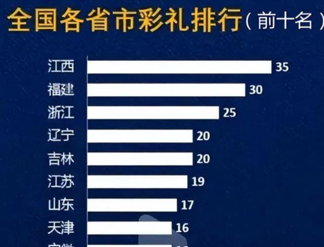 北京娶媳妇彩礼多少钱