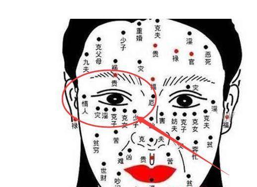 女人右眼凤尾痣说法