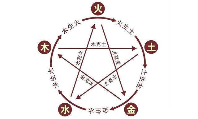 金克什么