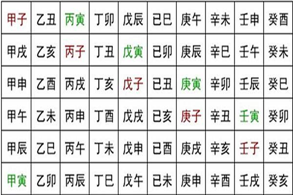 八字事业：2021各日柱流年运势