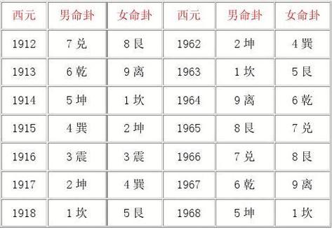 吉凶方位 本命卦有什么用