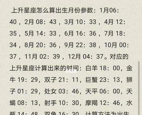 农历九月初六(阴历9月6日)生日的人是什么星座