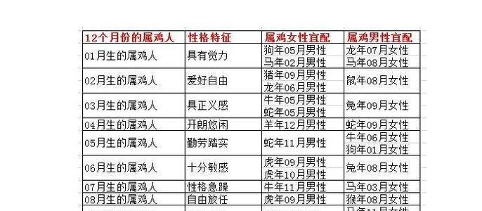 07年属猪的属相婚配表怎么样