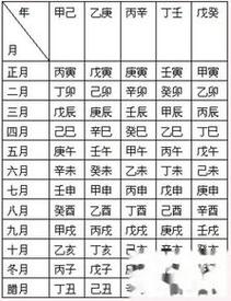 生辰命理:2020年农历十月初三出生的男孩命好吗