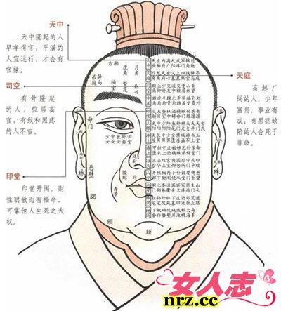 相学何知决 相学何知歌