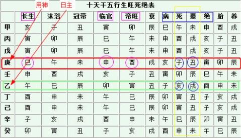 女命八字极旺 身体健康与否