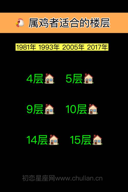 属鸡怎么选楼层