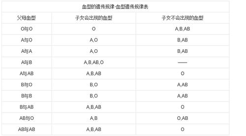 各血型是否能观其言查其色