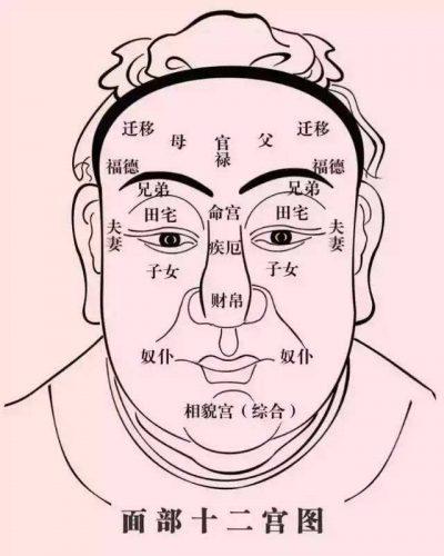 阴骘纹的人性格如何