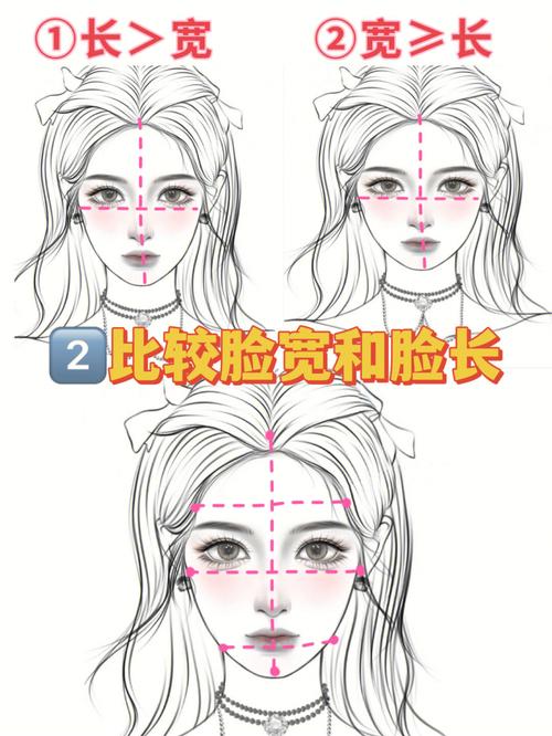 八字自测相貌技巧方法