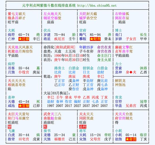 紫薇排盘大运 紫薇排盘大运看姻缘怎么看
