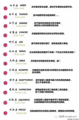 12星座目击车祸会啥反应