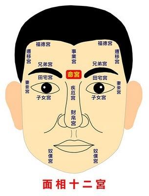 改善面相风水的方法,简单实用!