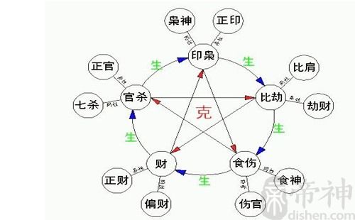 八字财生官怎么看