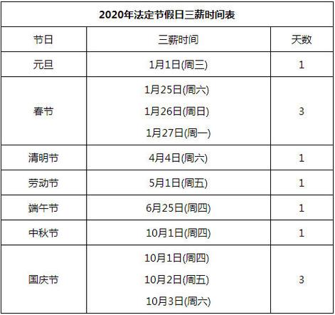 过年法定假日休几天