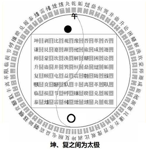 易学太乙神数入门,初学者必读
