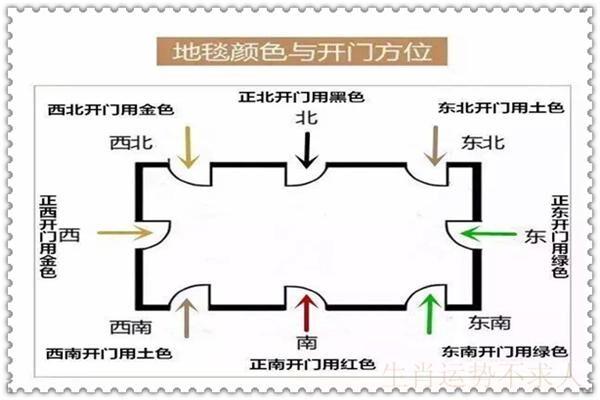 大门为什么不能朝西北