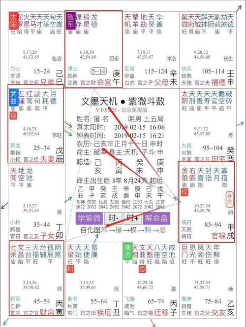 紫微命理解析 太阳星入命宫的含义