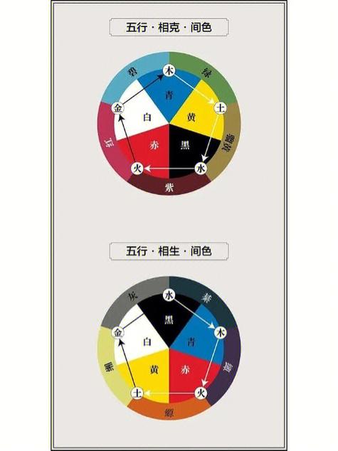 周易五行颜色的诱导作用