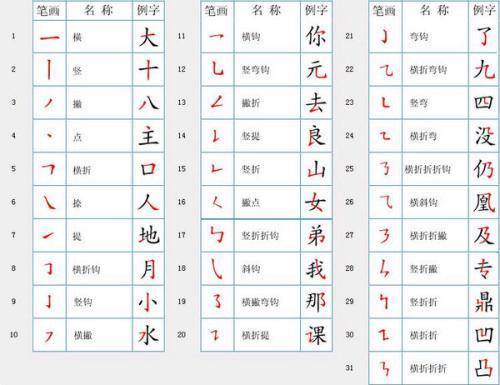 从姓名笔划知你蕴藏才能