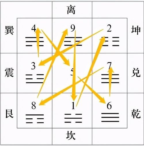地理紫白飞星择日口诀解析