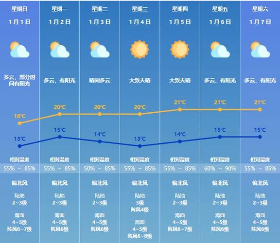 2023年北方元旦气温大概多少度