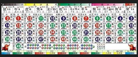 十二生肖查询属兔的年龄