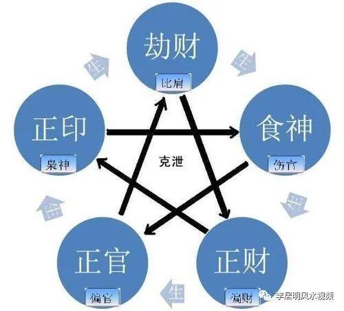 从八字特征看,你能否平步青云