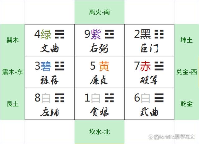 飞盘奇门遁甲排盘怎么排?什么是飞盘奇门?