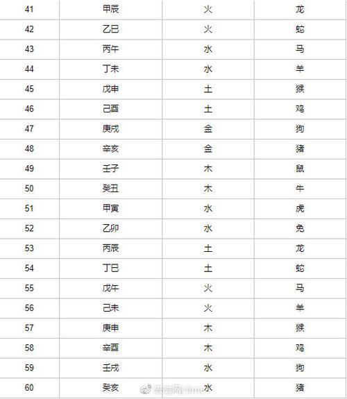 如何正确计算你的幸运数字?
