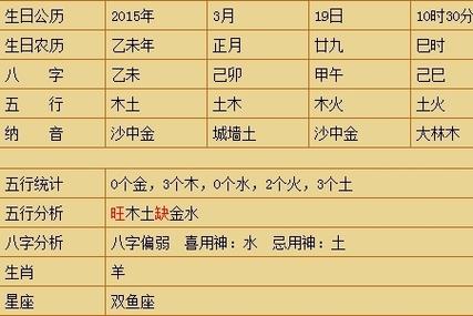 2020鼠年中元节寅时出生宝宝五行喜用神解析